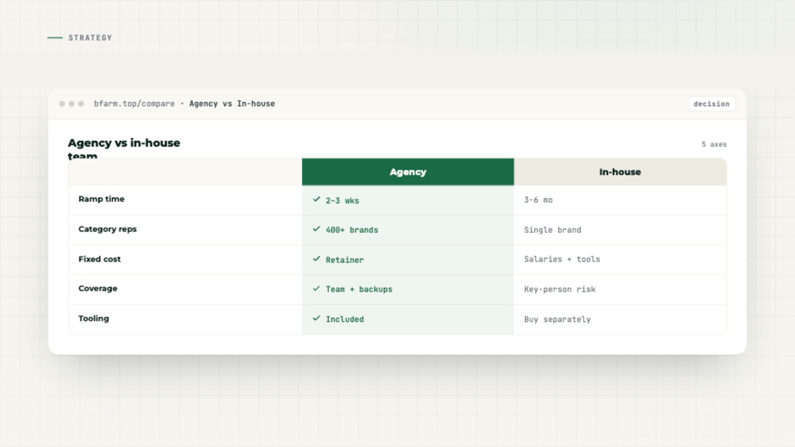 Operations team reviewing Amazon performance dashboards in office setting