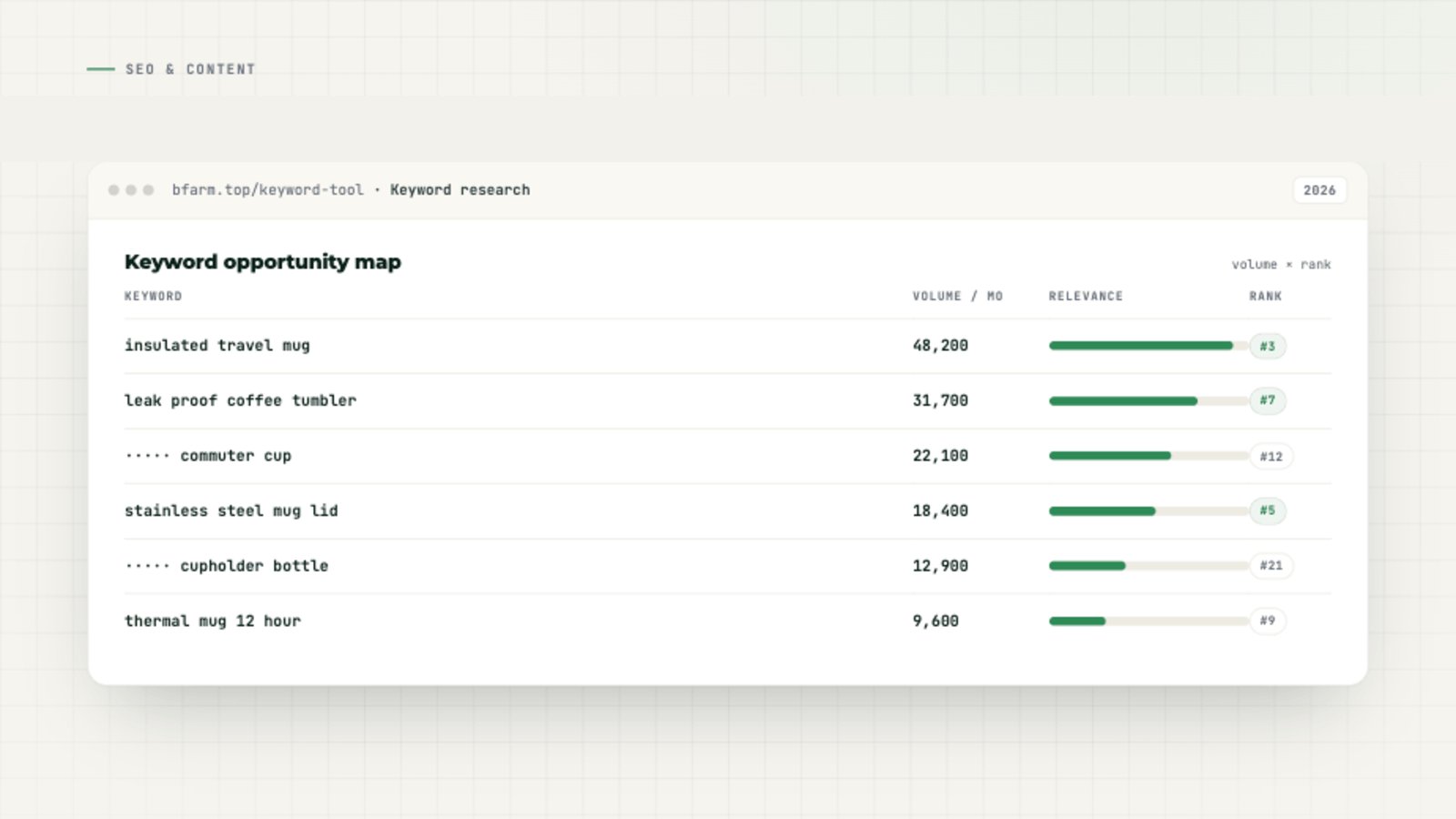 BFarm Academy article: Amazon Keyword Research Using Seller-Authorized Reports