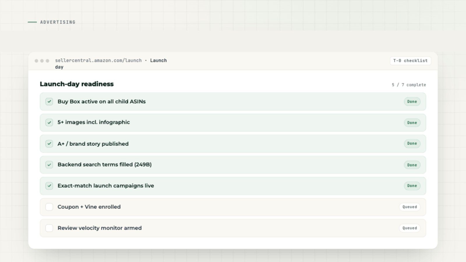 BFarm Academy article: Amazon Launch Checklist: Evidence and Operational Controls