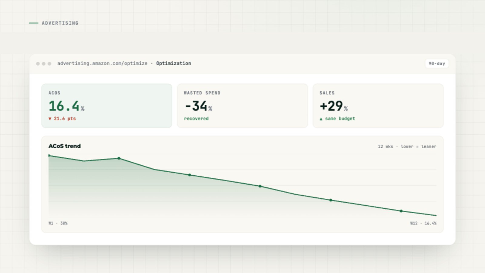Amazon PPC campaign manager optimizing ad structure and bids for better performance