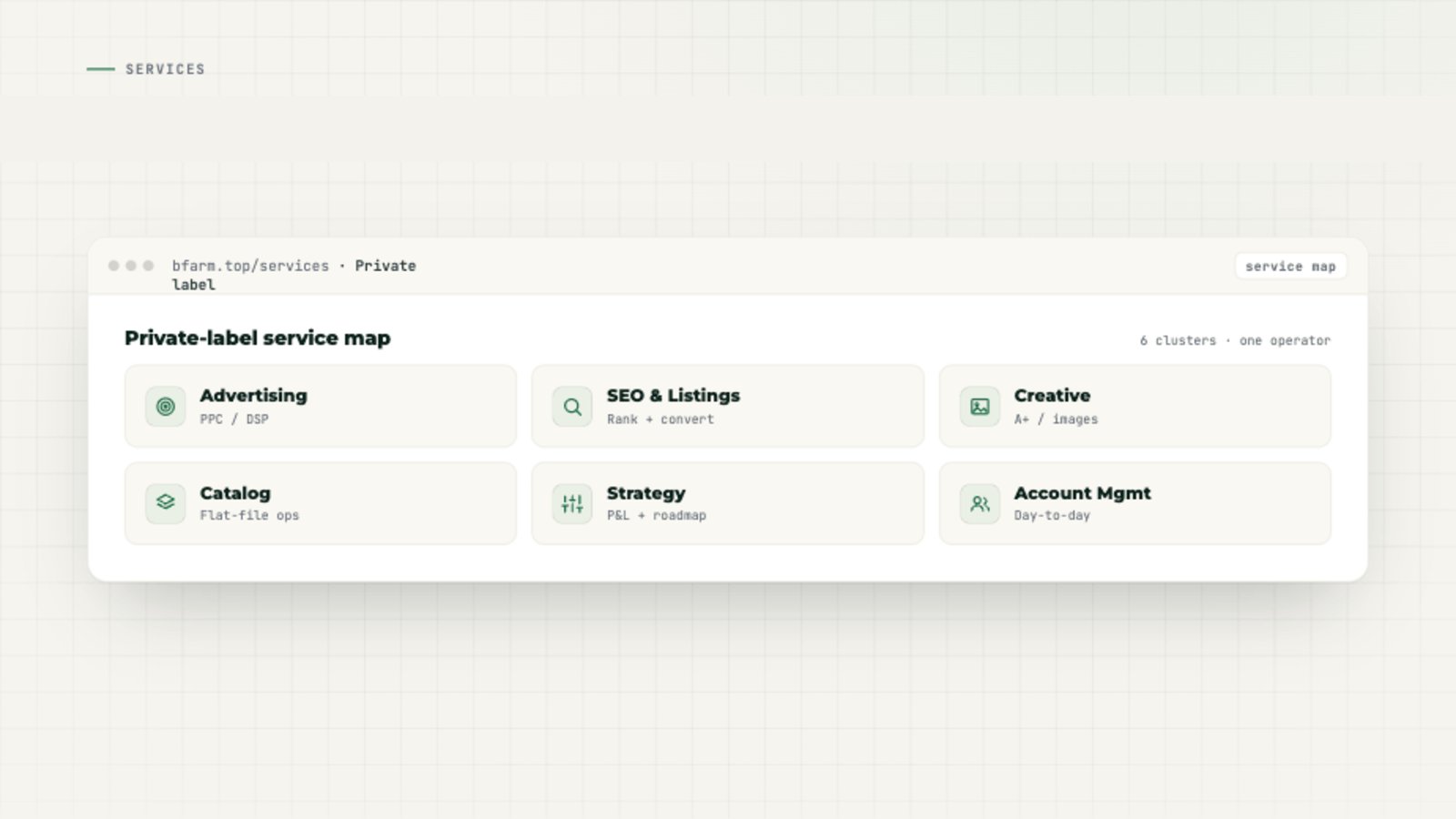 Professional Amazon agency team delivering services to private label brands