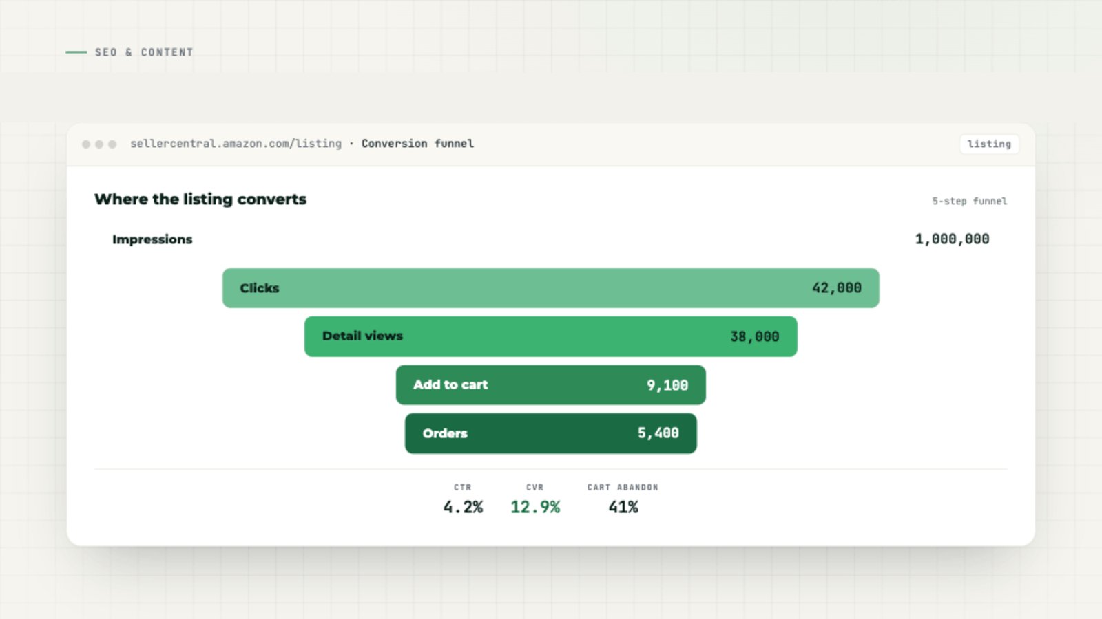 Amazon product listing optimized for conversion using buyer psychology and visual sequencing