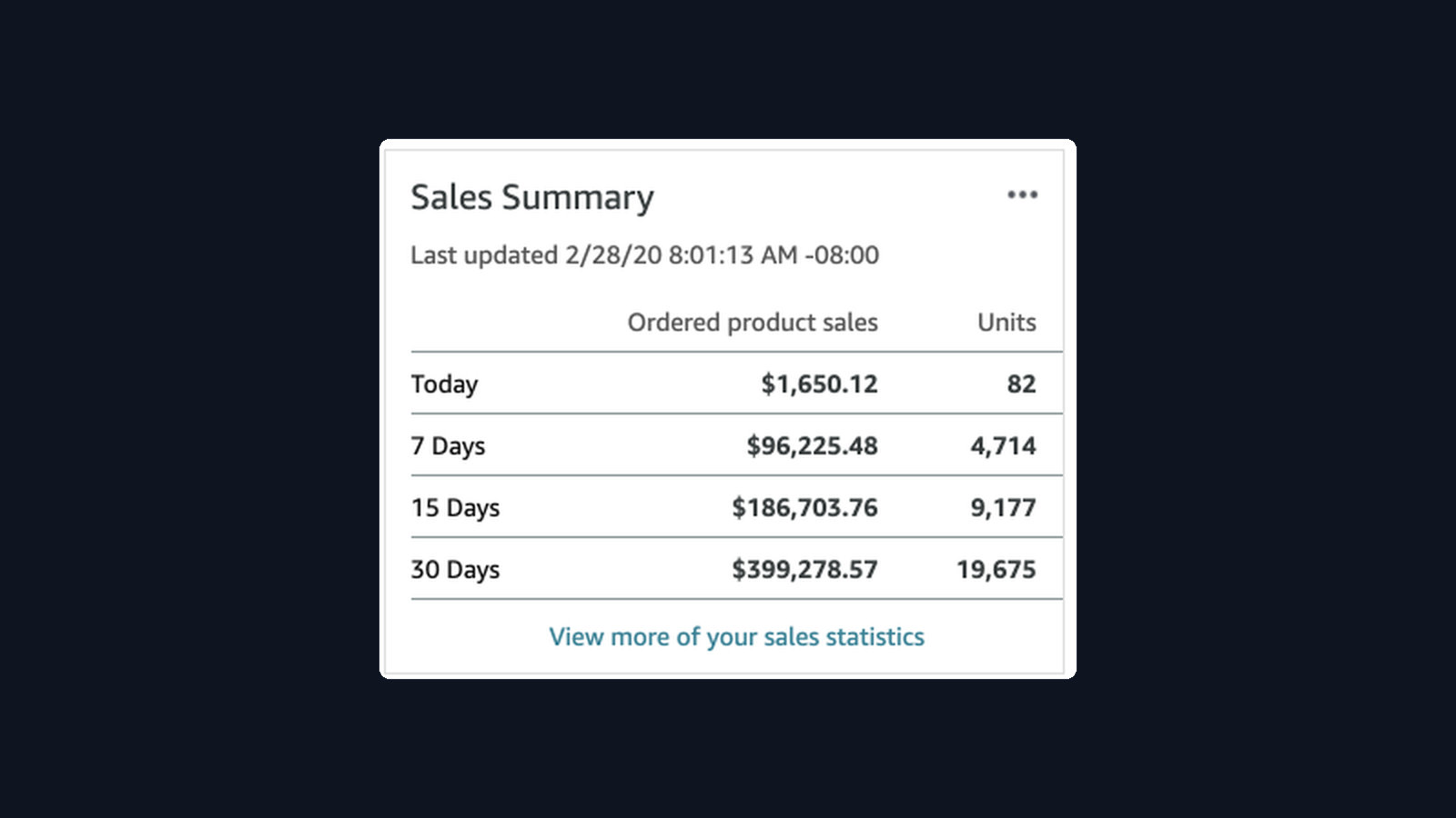 $399k in 30 days — Consumer DTC Amazon advertising dashboard screenshot